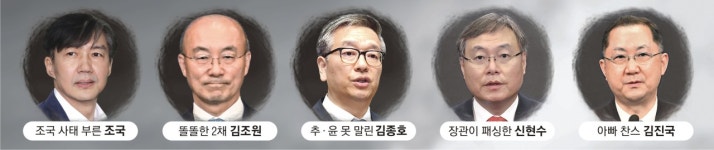 5명 다 물러났다… 文정부 민정수석의 불명예