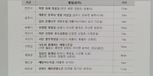 충남의 아름다운 ‘드라이브길 10선’