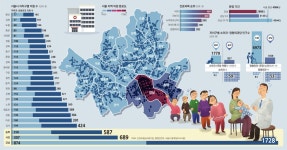서울 의원 33% 강남 3구에… 우리 동네선 맘놓고 아파도 될까요