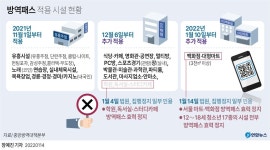 평택시 확진  683명 확산세 지속… 경기지역 14일 1823명 신규 감염
