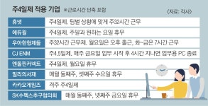 #놀금 #연 208시간 자기계발… 잘 쉬고, 더 몰입하라