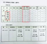 광주 현대산업개발 신축 아파트 감리 있으나 마나...모든 공정 OK