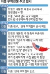 2차 무역전쟁 오나… 美 “中 합의 62%만 이행”