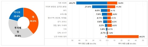 부동산은 재테크 수단…“올해 최대 변수는 금리인상”