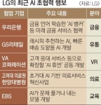LG , 세계 첫 AI 아티스트 ‘데뷔’… 인간과 협업