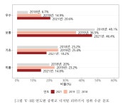 코로나19 덕분에? 초중생 디지털 문해력 향상