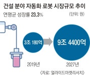 공사장 무인 관리… ‘스마트 건설’ 시대 눈앞