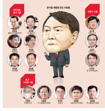 ‘윤핵관’ 권성동·장제원·윤한홍… ‘55년 지기’ 이철우 등 핵심 역할