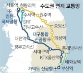 울산, 통하였도다… 동해선 타고 영남권으로 KTX 타고 수도권으로