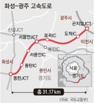 화성~광주 고속도로 21일 개통… 32분 단축
