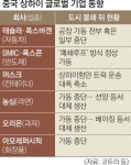 상하이發 물류대란 악화… 테슬라 이어 농심·아모레도 멈췄다