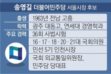 ‘尹의 검찰공화국’ 막겠다는 宋 vs ‘文의 부동산 실정’ 겨눈 吳 [광역단체장 판세 분석]