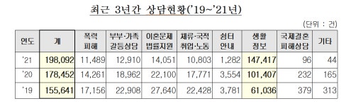 차별 시달리는 이주여성 상담노동자, 코로나19로 업무량 급증