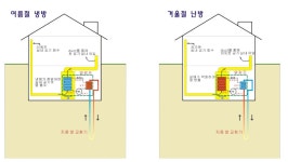 목동운동장 등에 ‘지열에너지’ 도입…민간 주택도 175만원 보조금