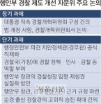 행안부 자문위, 대통령 직속 ‘경찰개혁위’ 설치 권고