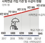 ‘또?’ 사학연금 개혁에 교직원 불만… 피크제도 도입하고 복지 늘려야