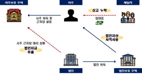맛집 프로그램 자주 나온 유명 음식점 오너, 임대수익 탈세 의혹
