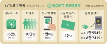 충전기 꽂아 놓고 ‘잠수’? 이제 ‘매너’도 충전합시다 [오경진 기자의 전기차 오디세이]