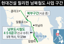 1조 9000억원 규모 필리핀의 철도사업 현대건설에서 수주