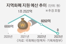 “효과 없는 지역화폐… 카드 수수료 줄여 소상공인 경쟁력 높여야”[차현진의 銀根한 이야기]