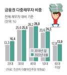 팔다 팔다 폰·살림까지 내놓는 청년 빚투족