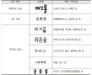 아름다운 우리말 상표에 ‘배또롱’