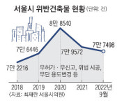 신촌·홍대골목 불법건축, 지옥철… ‘이태원 닮은 위험’ 뿌리 뽑는다