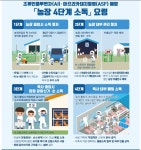 청주 육용오리 농장서 AI…고병원성 검사중