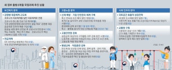 尹 ‘3대 개혁’ 속도전 주문에도… 컨트롤타워 공백에 골든타임 놓쳐 [尹정부 6개월 국정 점검]