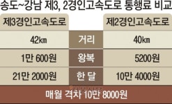 제3경인고속도로 과다 요금 불만 급증… 제2도로의 2배
