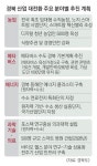 스마트팜·메타버스·바이오헬스… 경북, 산업 대전환 ‘거침없는 질주’