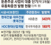“PF 앞날 달렸다” 둔촌주공에 촉각
