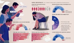 우리반 아이 학폭서 구하려면, 무관심을 가르쳐야 하나요[학폭위 10년, 지금 우리 학교는]