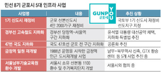 “경부선·47번 국도 지하화 추진… 두 동강 난 군포 ‘공간 개혁’ 역점”