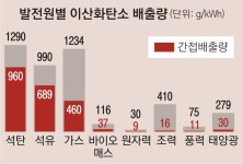 기술·산업적 성과 이룬 K원전… ‘제2 원전 건설 르네상스’ 대비해야[대한민국은 선진국인가]