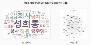 “남자만 숙직” “너도 여자해”… 블라인드 분석해보니 ‘남성 역차별’ 불만 많았다