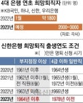 40세 김과장도 은행서 짐 싼다