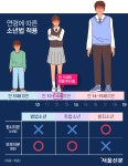 “누워봐”…옥상에 ‘눈 침대’ 만들어 9세 여아 성추행한 13세 소년