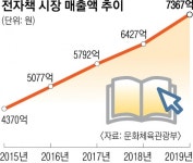 출판유통 530억 지원… K열풍, 그림책으로 잇는다