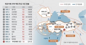 단층 수평이동하며 수백년 응축된 힘 폭발… 이스탄불도 위험하다