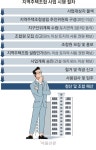 ‘강남 20분’ 하남 덕풍 원도심에 대규모 아파트 타운 들어선다