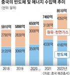 추격자서 선도자로… 中기업, 美 압박에도 2차전지 세계시장 지배[글로벌 인사이트]