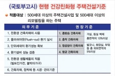 새집증후군 유발 건축자재 대폭 제한 잇따라