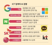 엑셀 작성, 한국어 패치, 공감 AI까지… 챗GPT는 ‘예고편’이었다