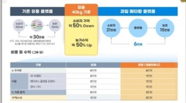 농사도 집에서 게임처럼…메타팜, 농업 혁신되나
