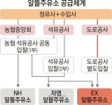 “기울어진 운동장 ‘알뜰주유소’… 공정 말할 수 있나?”[박현갑의 뉴스 아이]