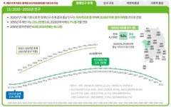2050년 충남 인구 60세가 주도…중위연령 44→60세