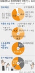 사회복지서비스의 고도화…‘돈 내면’ 누구나 이용한다