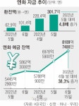100엔=800원대 되나…‘바이 재팬’ 개미 꿈틀