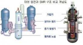 ‘우리집 옆 원전’ 소형모듈원전에 민관 의기투합…SMR 얼라이언스 출범